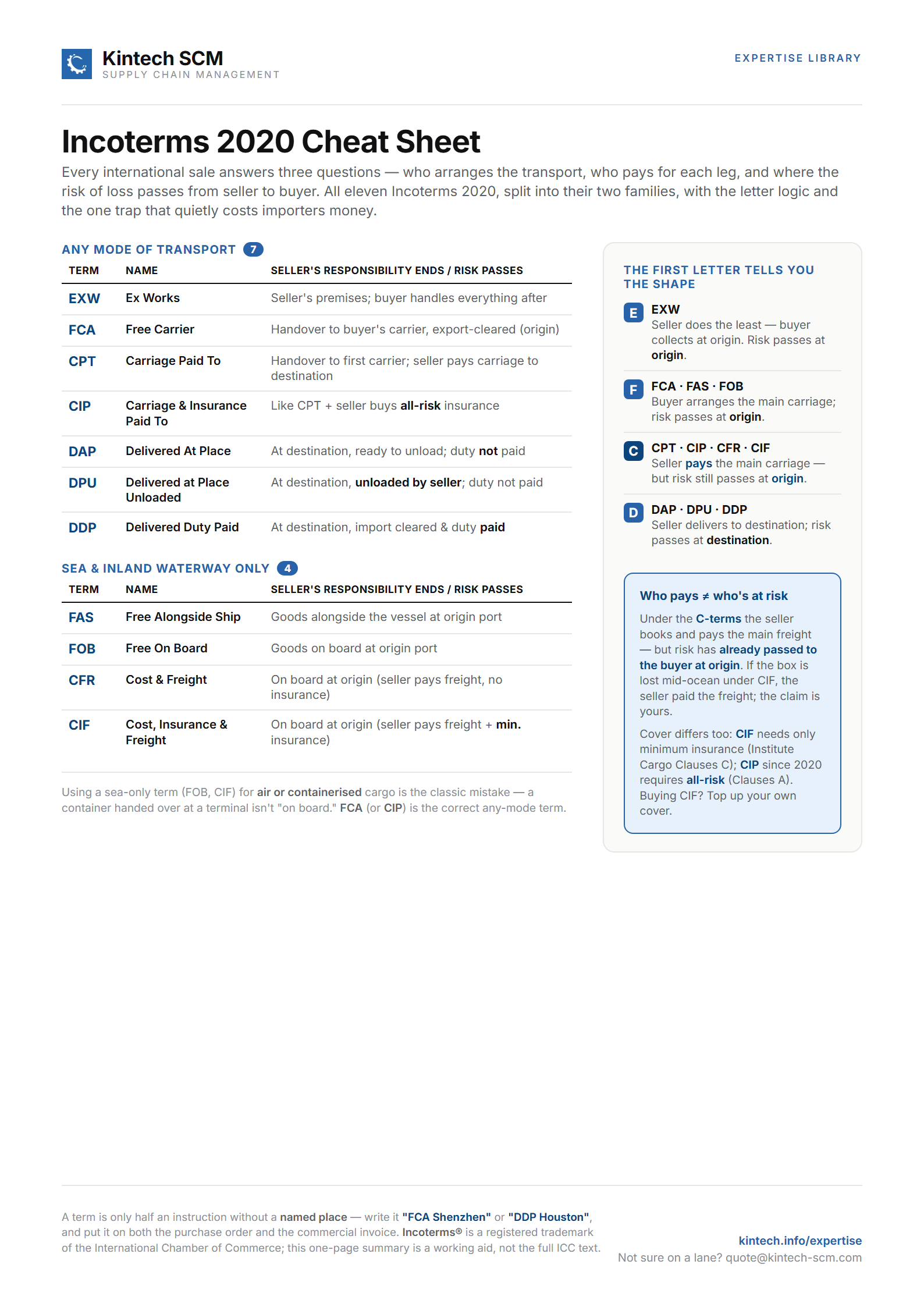 Incoterms 2020 Cheat Sheet preview